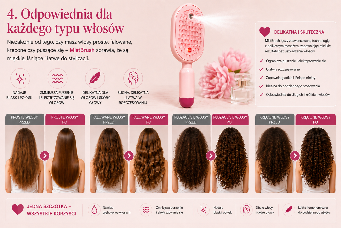 MistBrush – Elektryczna szczotka z rozpylaczem nanomgiełki, masażem skóry głowy i technologią anti-frizz dla bardziej miękkich i lśniących włosów