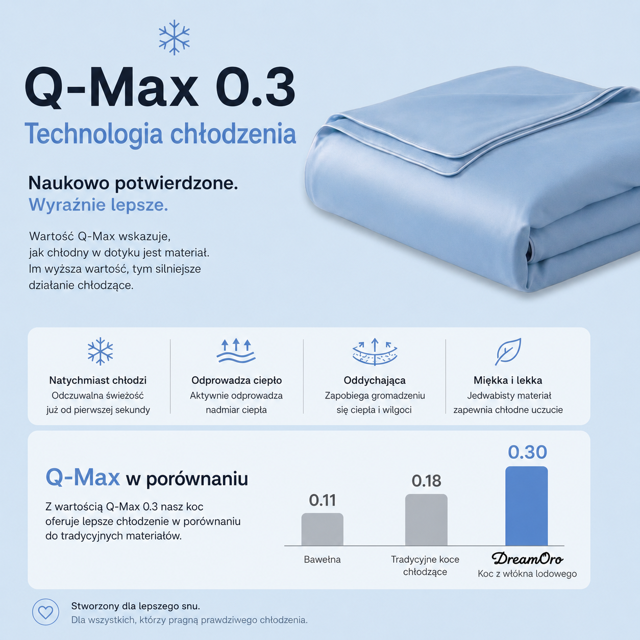 ArcticSilk® - Chłodząca kołdra z jedwabiu lodowego
