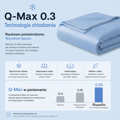 ArcticSilk® - Chłodząca kołdra z jedwabiu lodowego