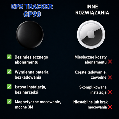 GP90 - Precyzyjny Lokalizator GPS bez Abonamentu (Android/Apple)