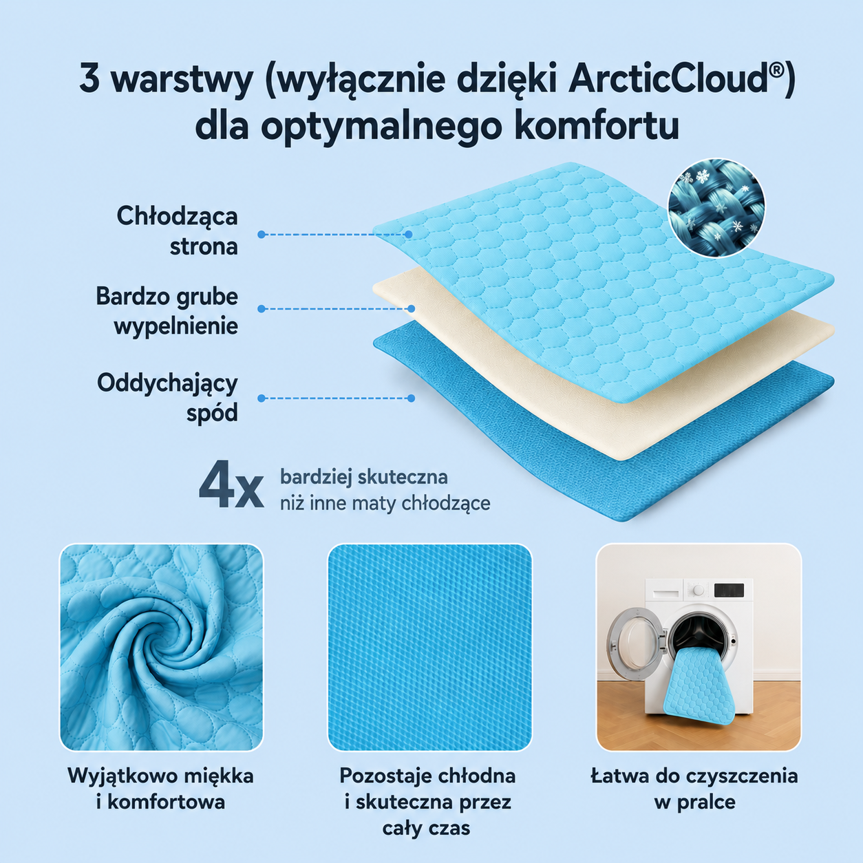 ArcticCloud® – Chłodząca mata dla psa (1+1 GRATIS)